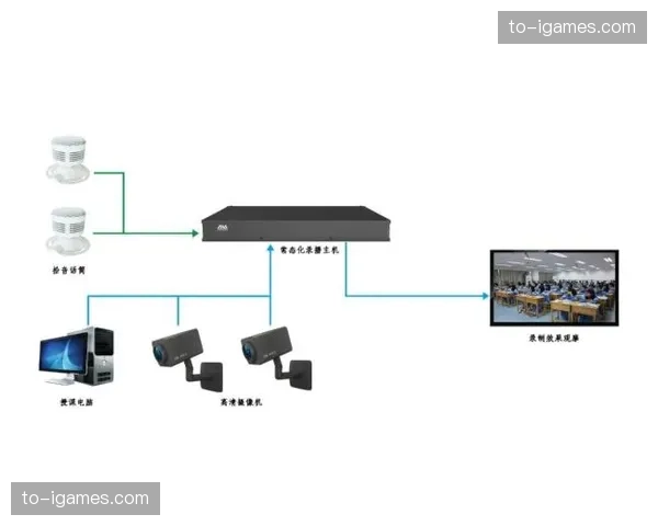 现场自动化应急系统现已具备对信号中断的亚秒级自愈